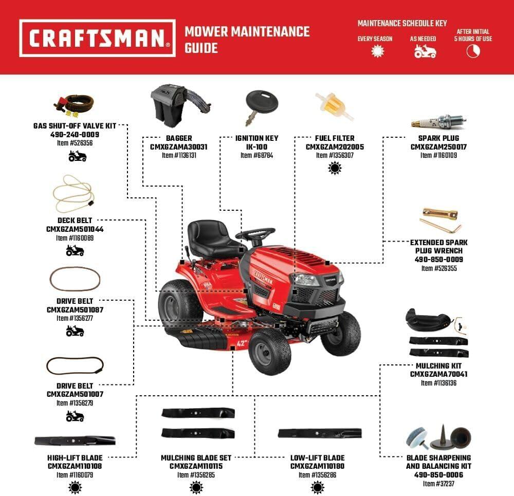 imageCRAFTSMAN 36 Gas Riding Lawn Mower with 115 HP Briggs and Stratton SingleCylinder Engine Gas Lawn Tractor with 7Speed Transmission RedBlack 13AC77XYA9342 Deck Size